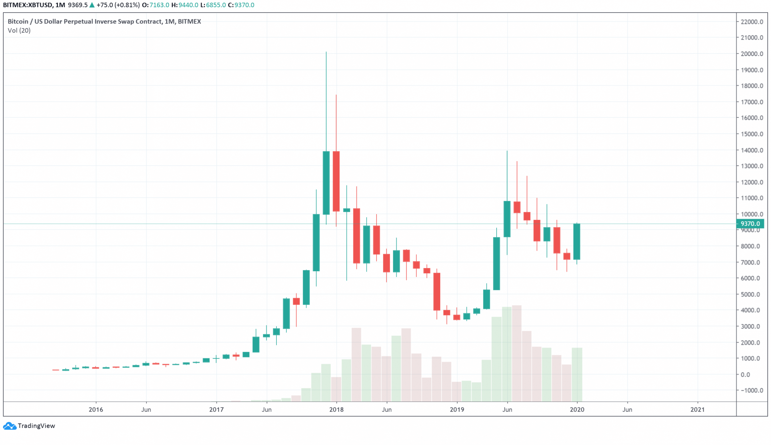 bitcoin morning star