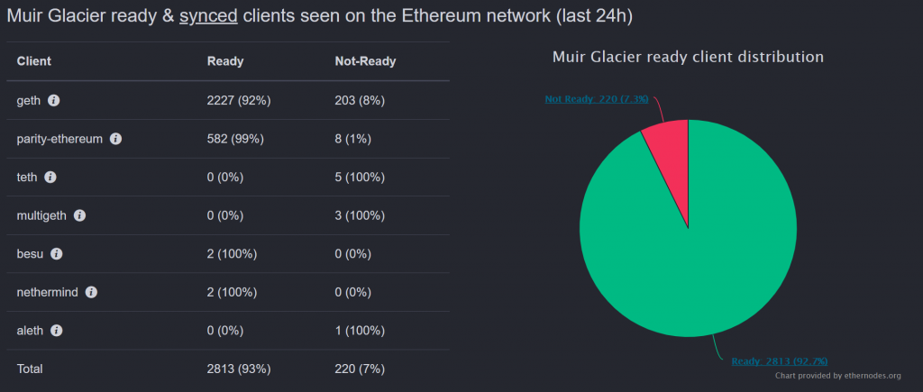 Muir Glacier clients