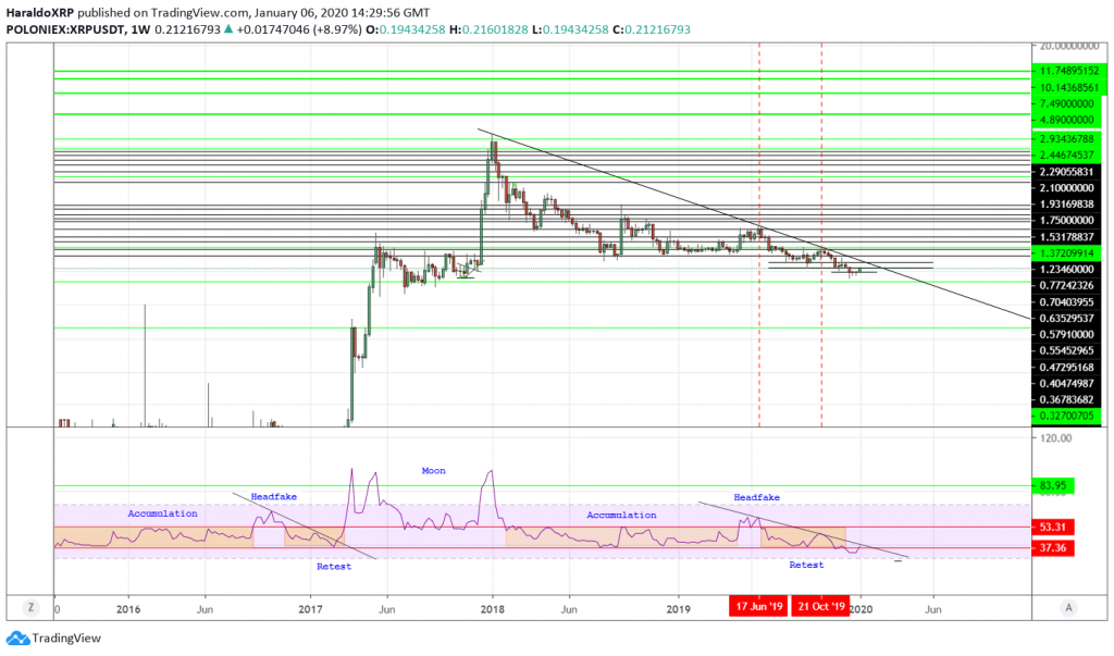 XRP