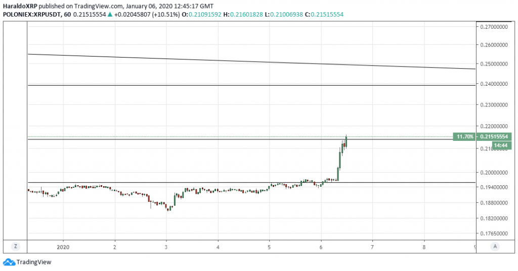 XRP