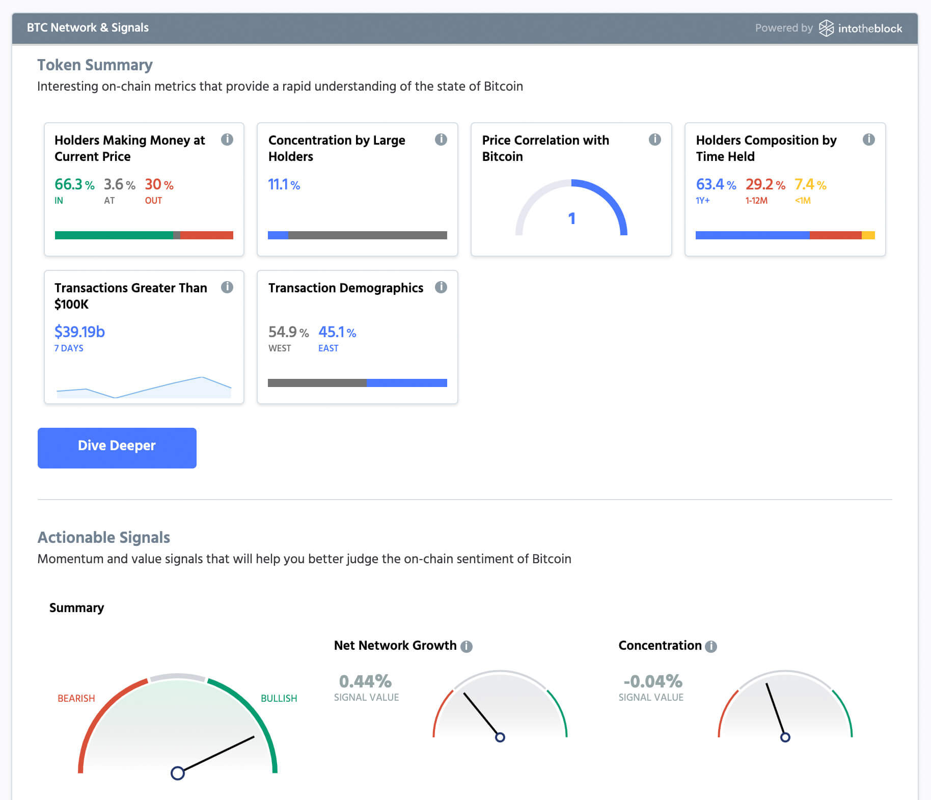 IntoTheBlock Signals and Network Stats on CryptoSlate