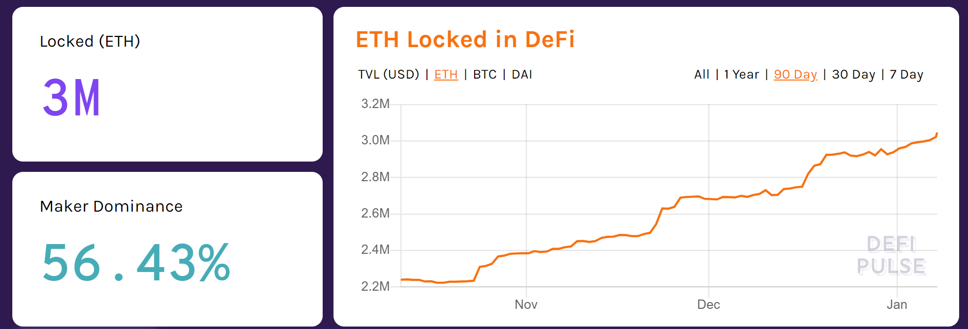 ethereum defi