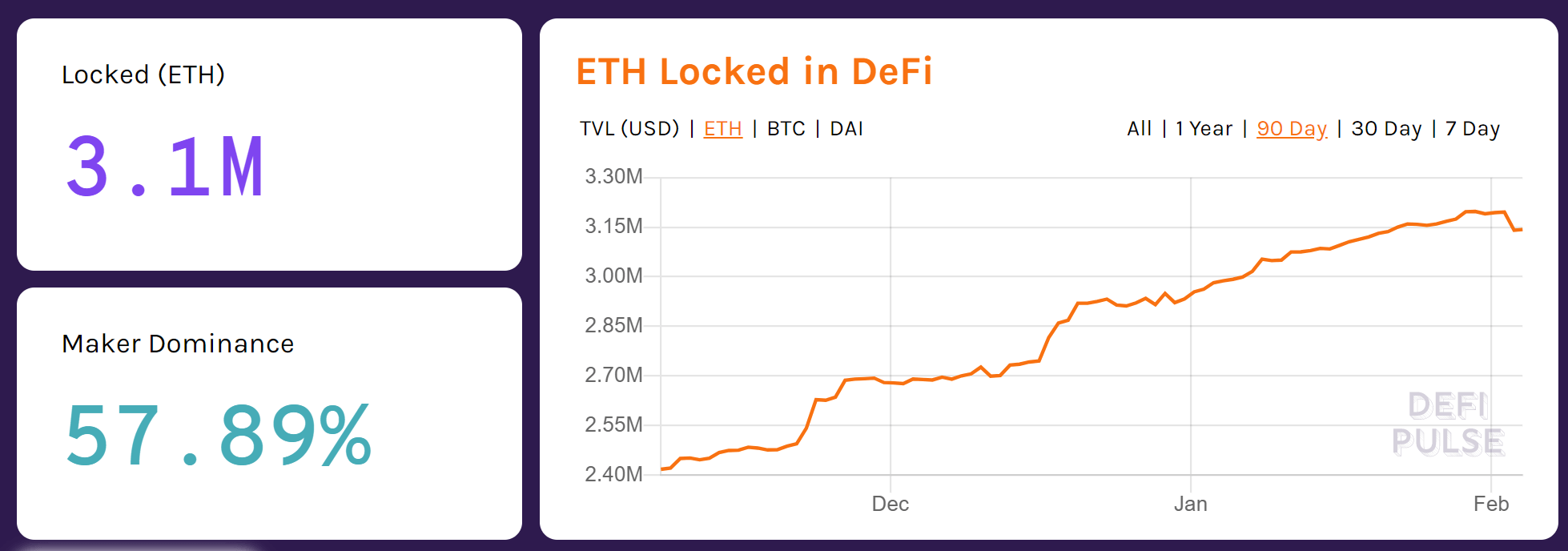ethereum defi