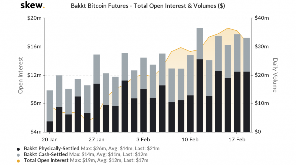 Bakkt volume and open interest