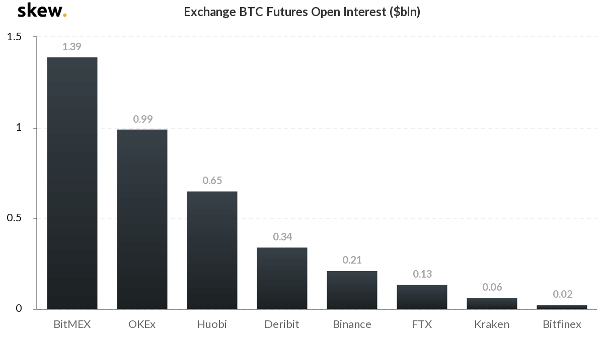 bitcoin futures