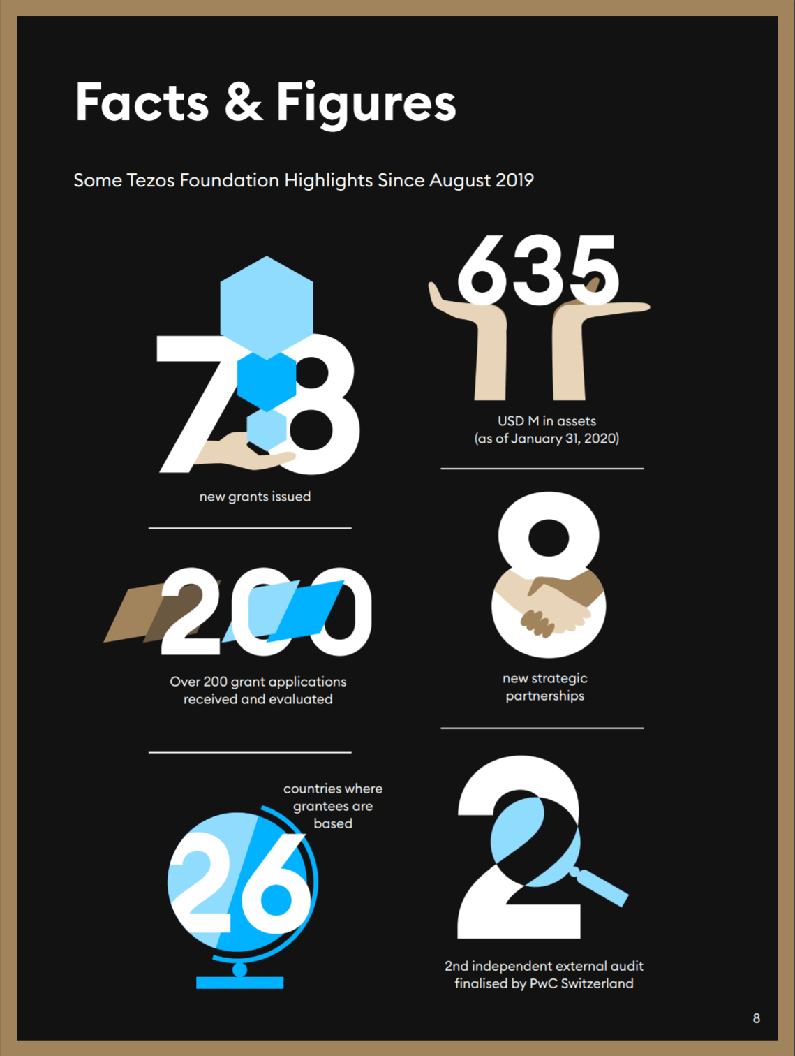 tezos cryptocurrency