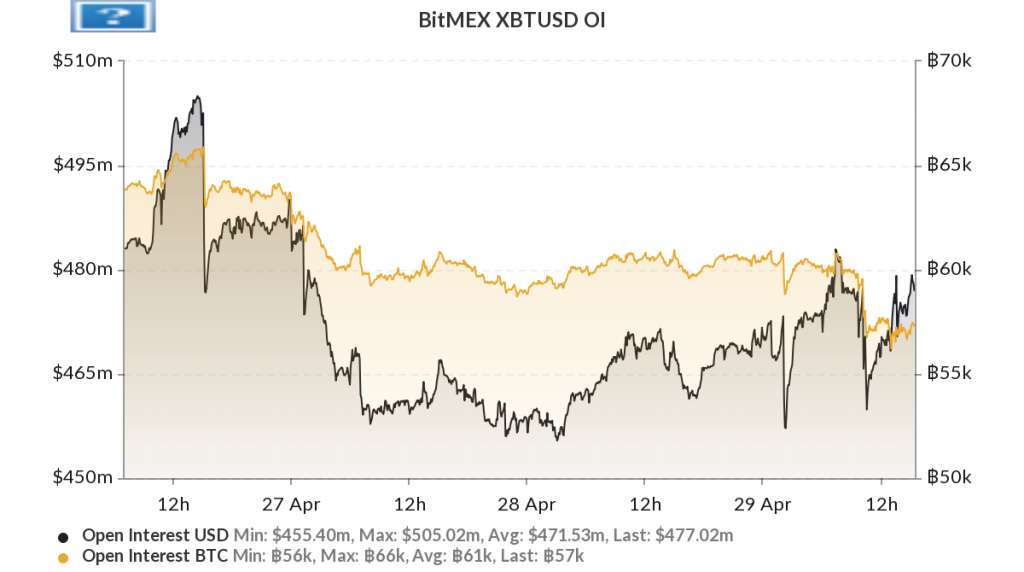 BitMEX XBTUSD Open Interest