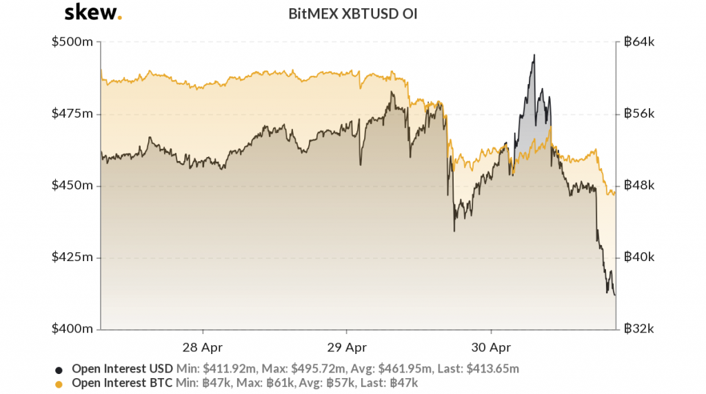 BitMEX XBTUSD Open Interest