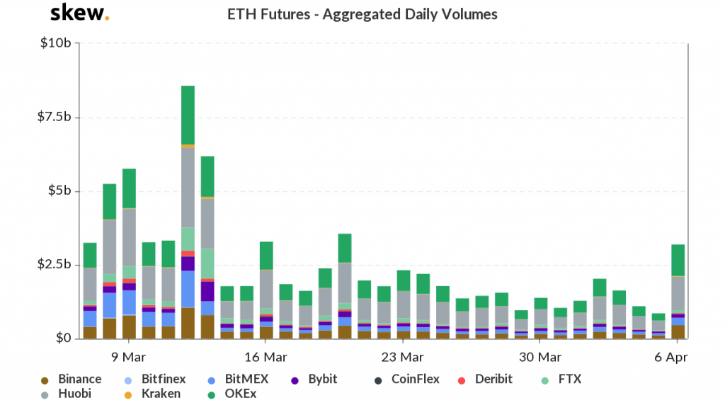 Ethereum Futures