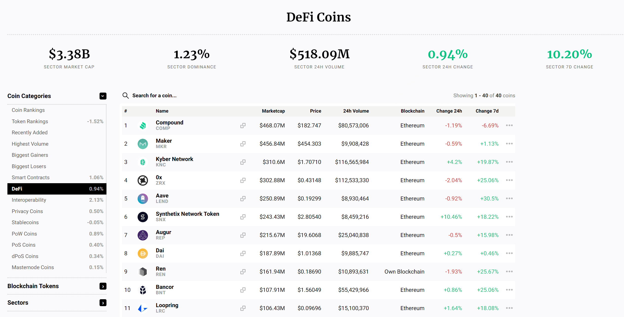 ethereum defi
