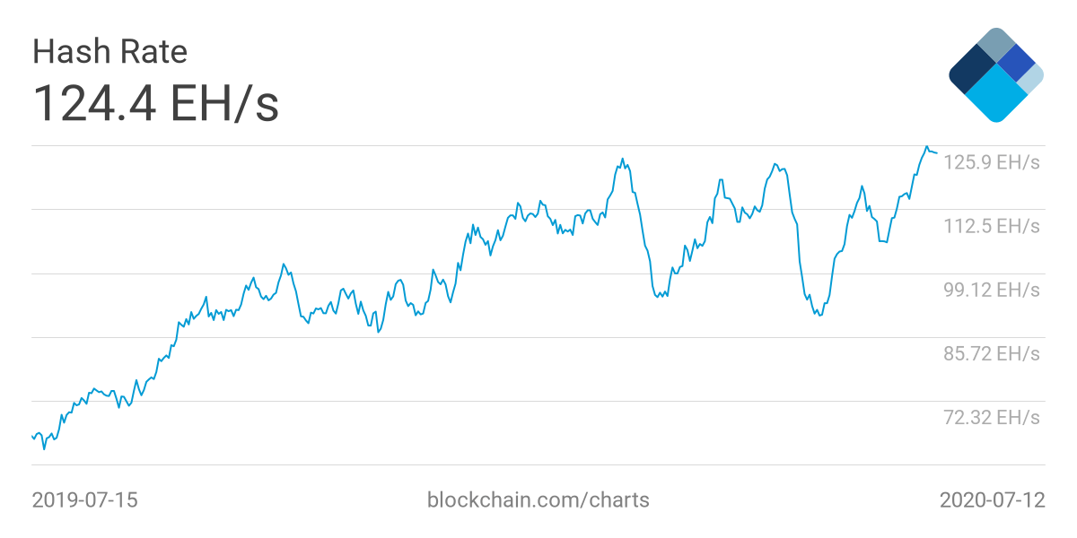 bitcoin hash rate