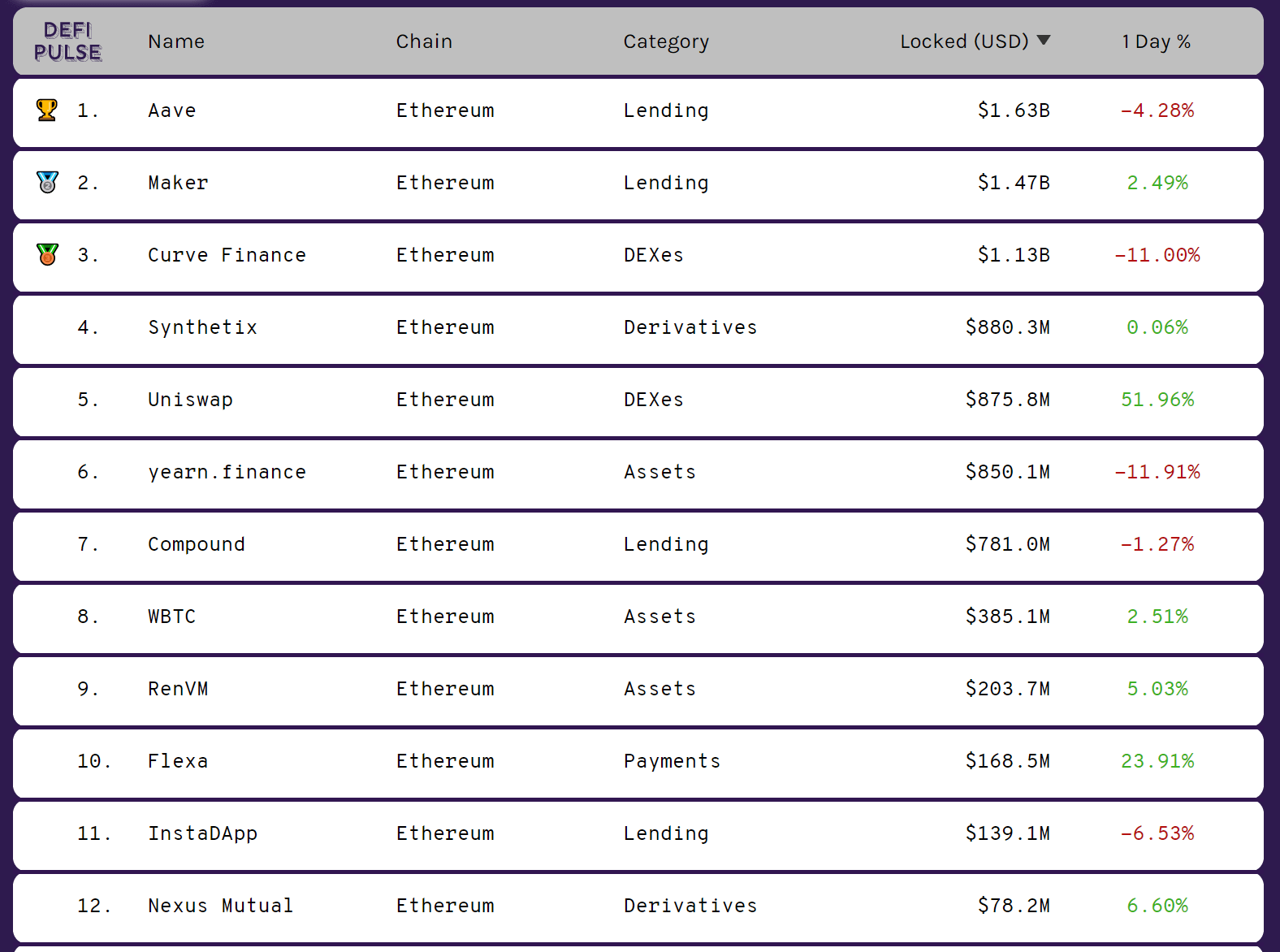 defipulse nexus mutual