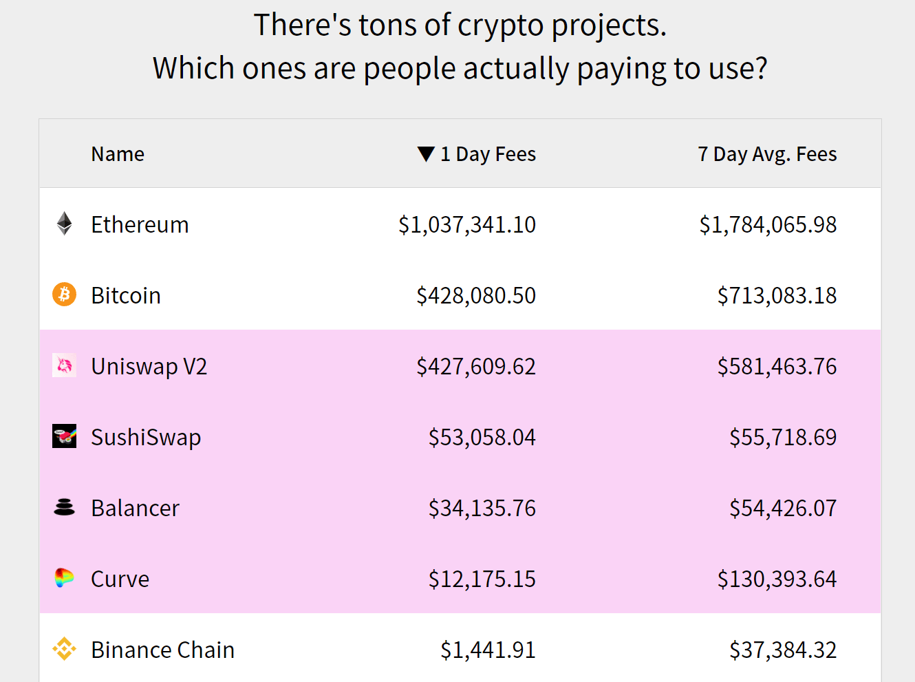 ethereum fees