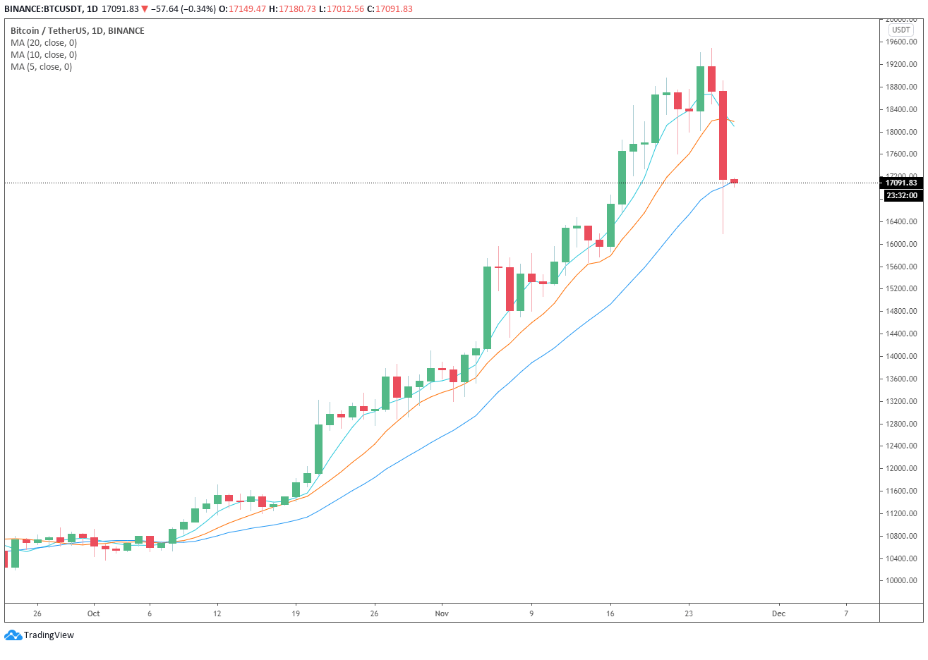 bitcoin