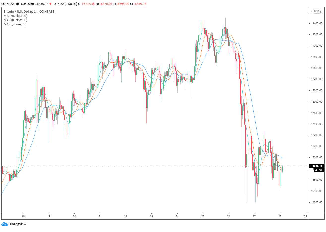 Bitcoin