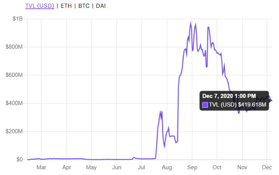 Image credit: DeFiPulse