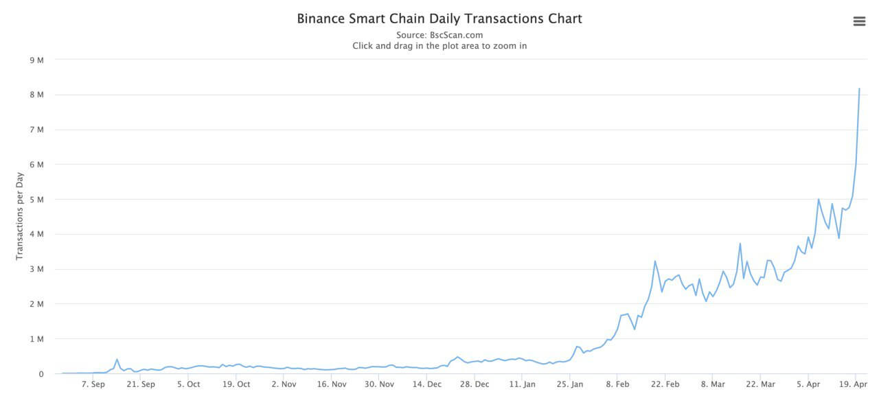 binance smart chain refinable