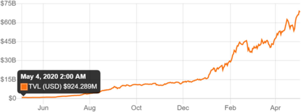 Source: DeFipulse.com