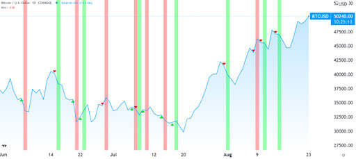 Source: TradingView.com