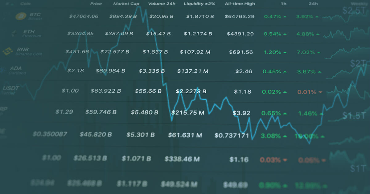 Total crypto market cap back above $2 trillion, FUD now a distant memory