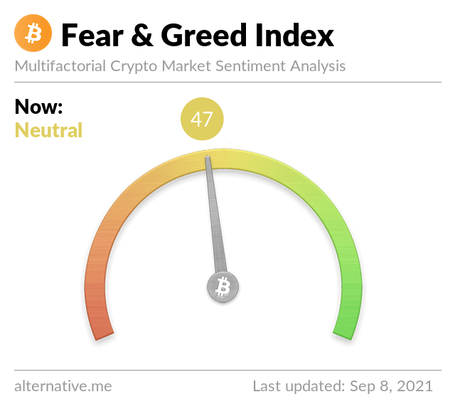 bitcoin fear and greed index