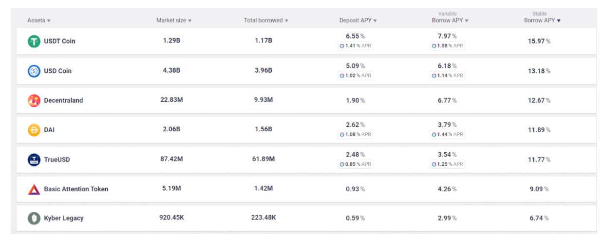 Flash Loan Borrowed Amount (Data source: Footprint Analytics)