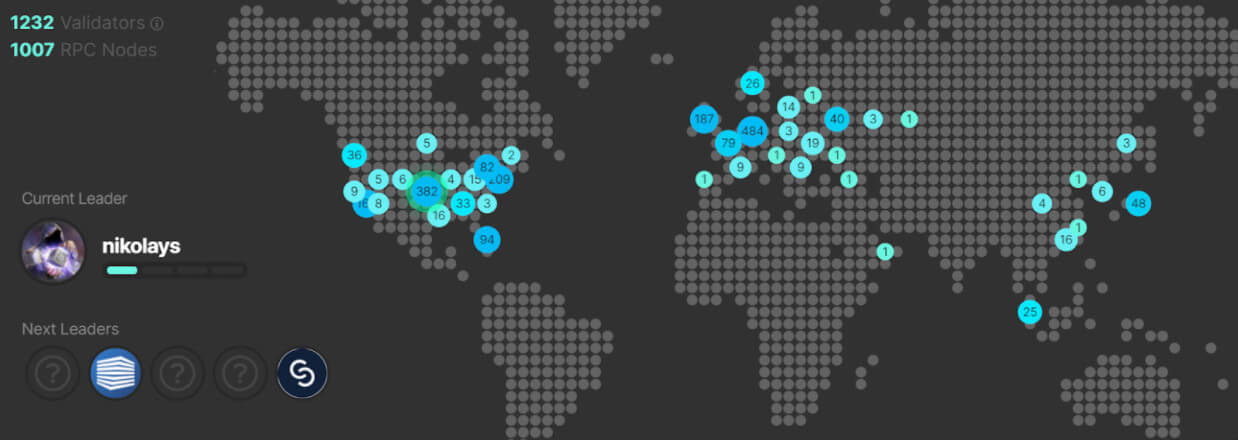 Solana node distribution (image courtesy of SolanaBeach.io)