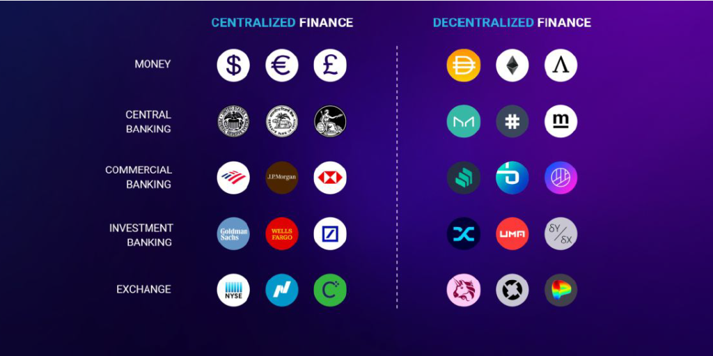 Comparison between CeFi & DeFi