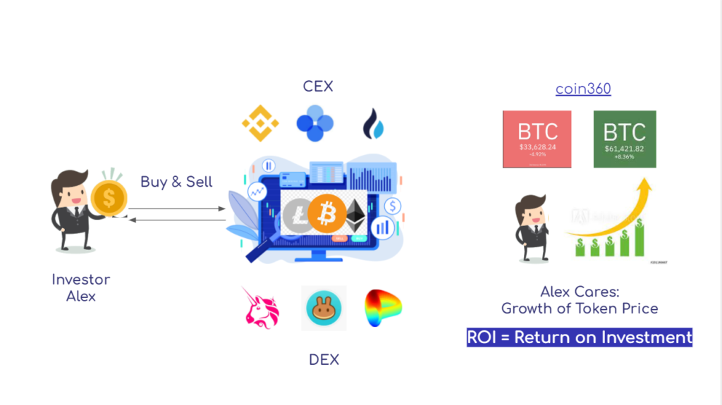 Source: zoni@Footprint.network