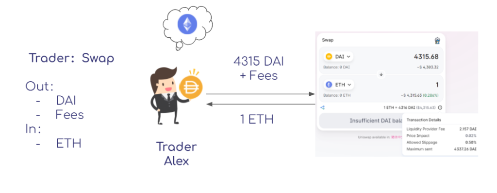 Source: zoni@Footprint.network