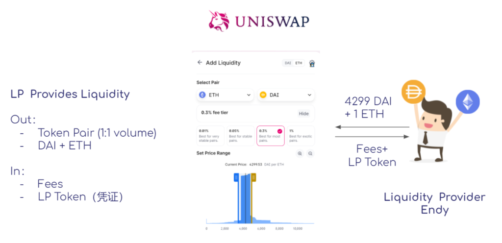 Source: zoni@Footprint.network