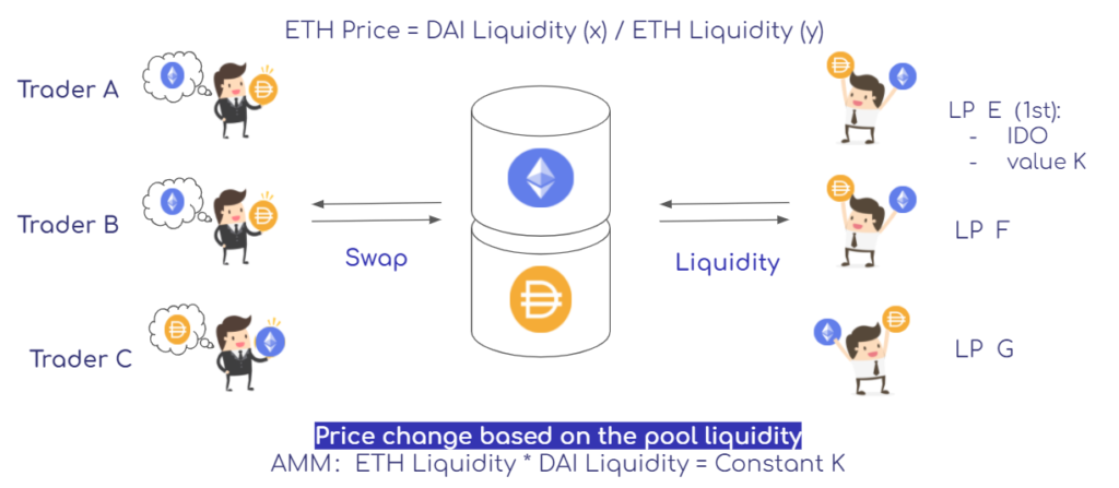 Source: zoni@Footprint.network