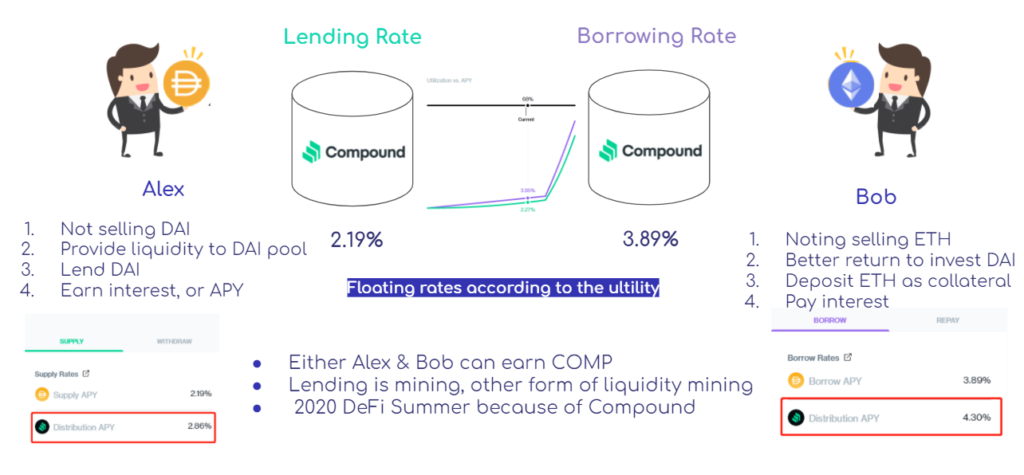 Source: zoni@Footprint.network