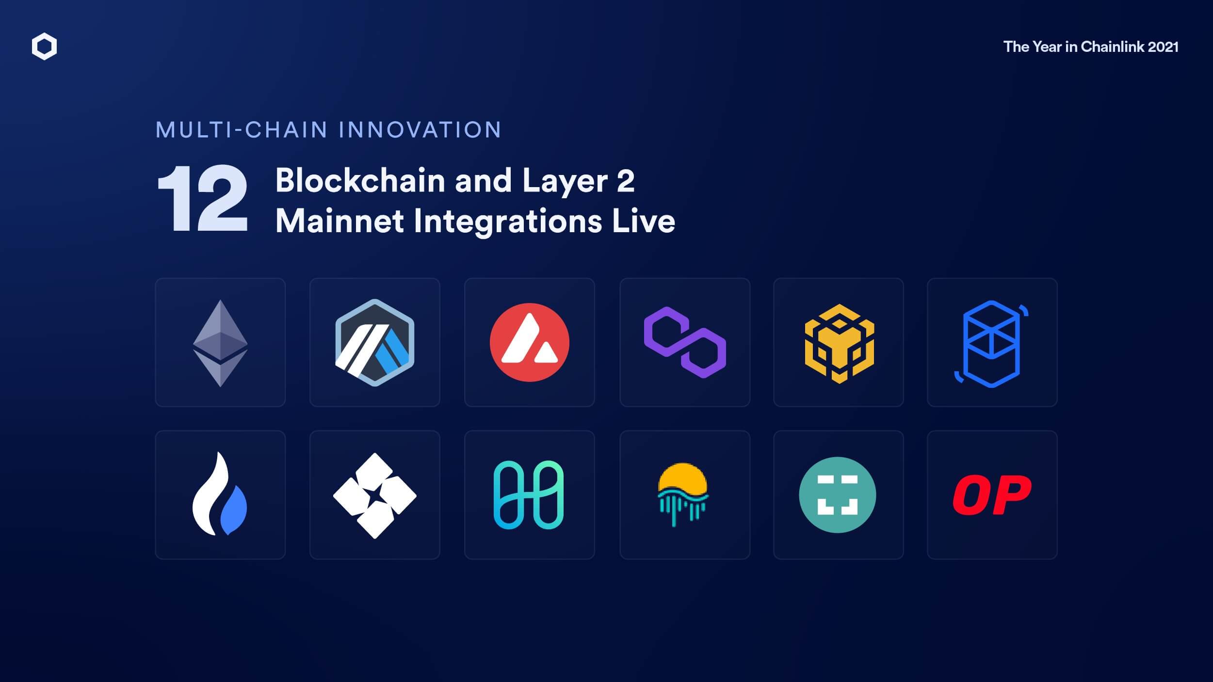 Layer 1 and Layer 2 integrations (Chainlink)