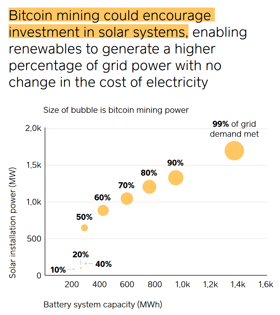 Bitcoin mining and renewable tech(BCEI)
