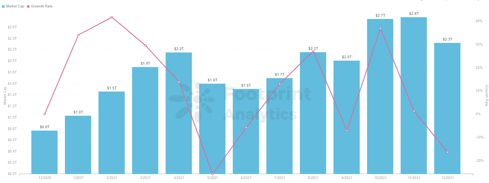 Footprint Analytics - Crypto Market Cap