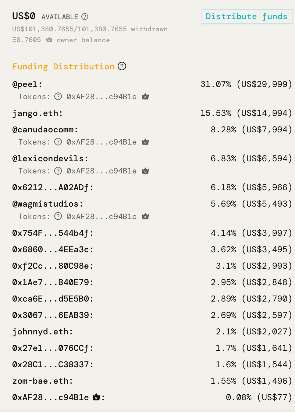 JuiceboxDAO Funding Distribution