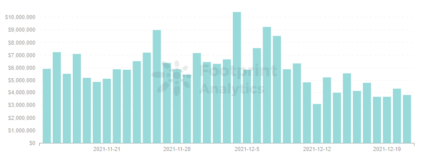 Footprint Analytics - Revenue