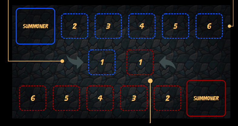 Sources - Splinterlands - The Battlefield