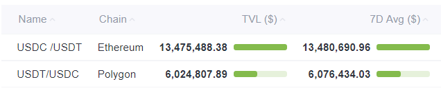 Footprint DeFi 360 - Top Pools by Liquidity