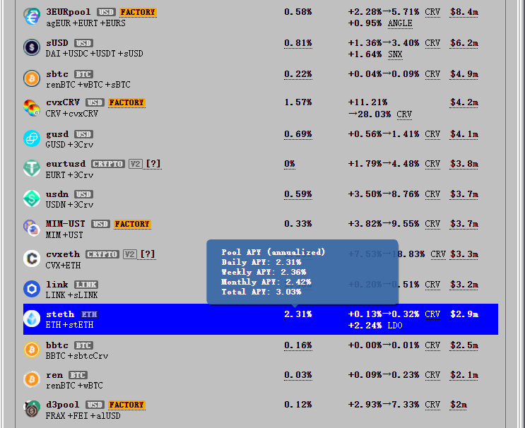 Footprint Analytics - Curve website