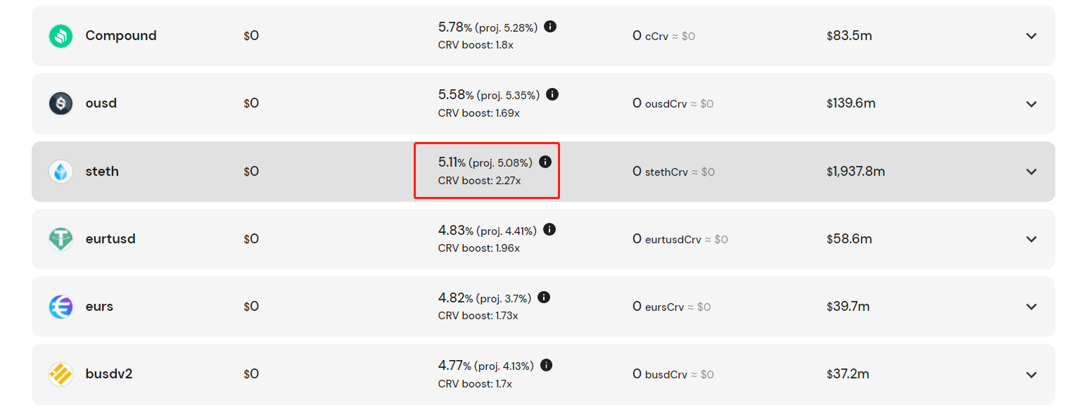 Footprint Analytics - Convex Finance website