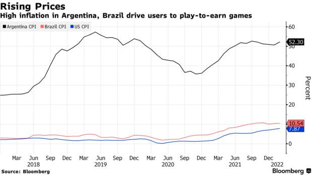 Inflation levels over the last four years