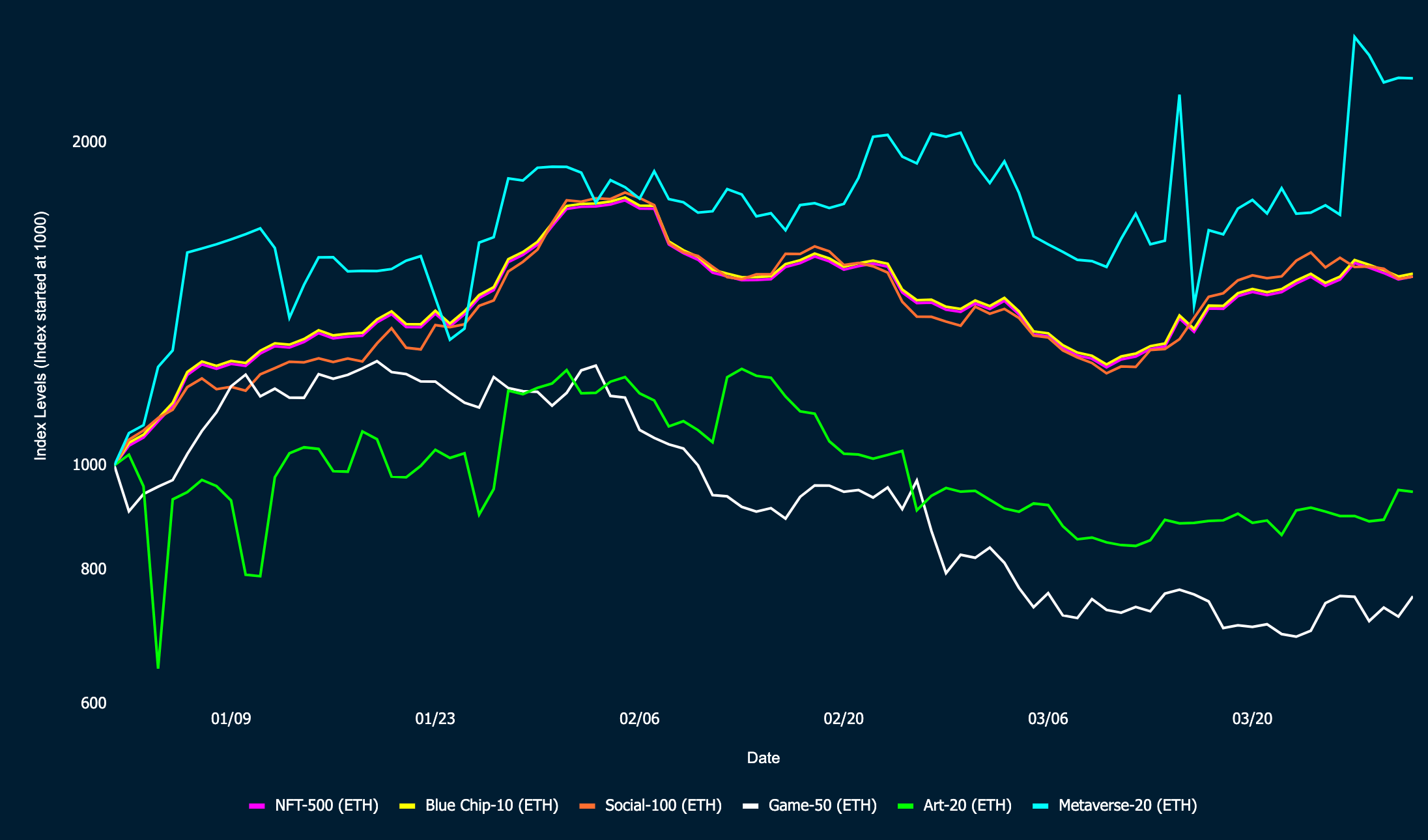nansen - gaming-50 biggest drop