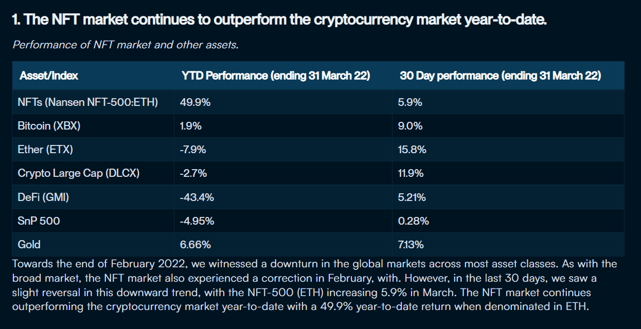 nansen report - nfts outpaced cryptocurrency