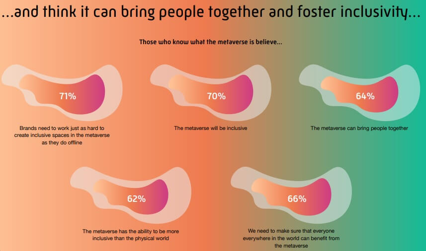 Answers on the metaverse being inclusive