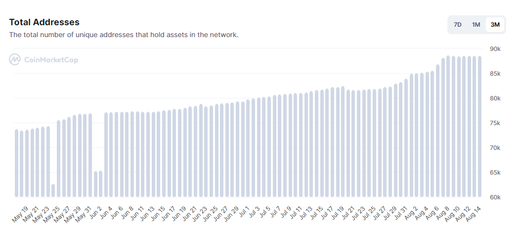 Total Addresses