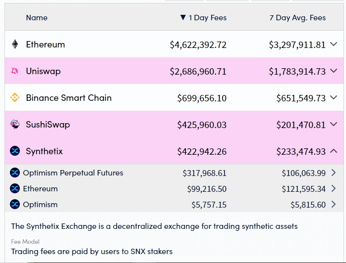 Protocol collected fees - Source: Crypto Fees