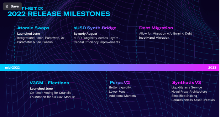 Upcoming Roadmap - Source: Synthetix Blog 