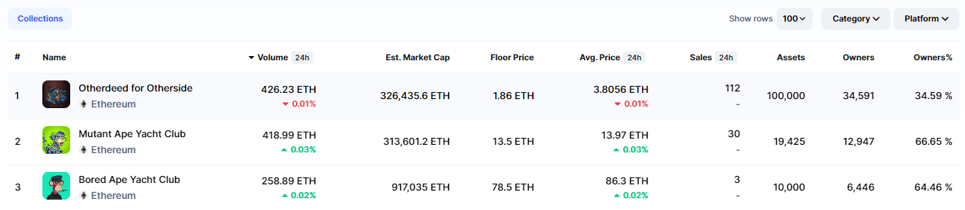 NFT Market Capitalization